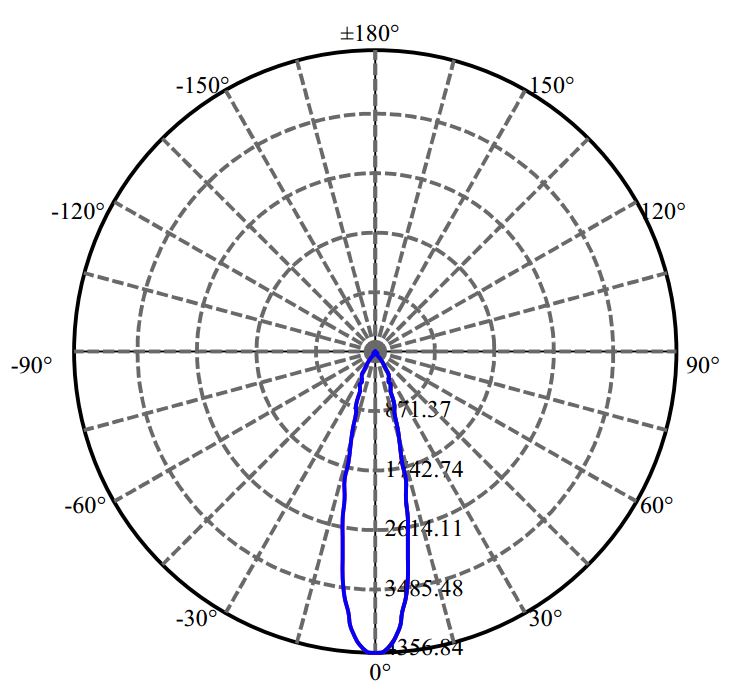 Nata Lighting Company Limited - Plastic Reflector